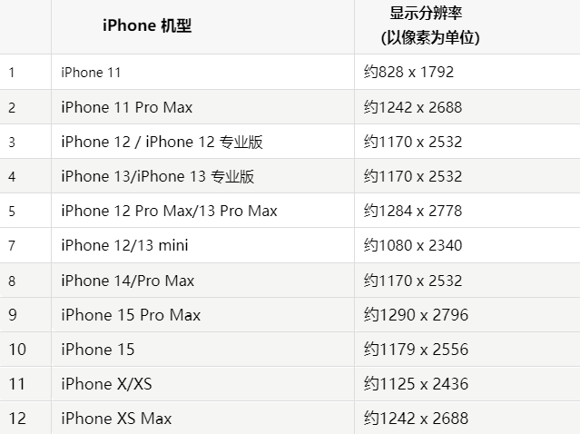 苹金塔果维修分享iPhone主屏幕壁纸显得模糊怎么办