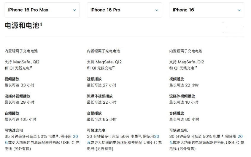 金塔苹果手机维修分享 iPhone 16 目前实测充电峰值功率不超过 39W 